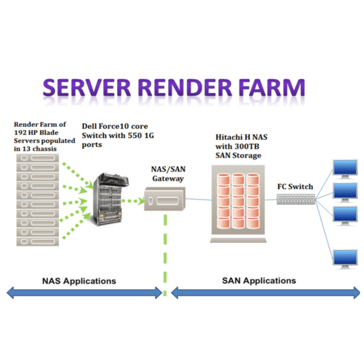 server render farm