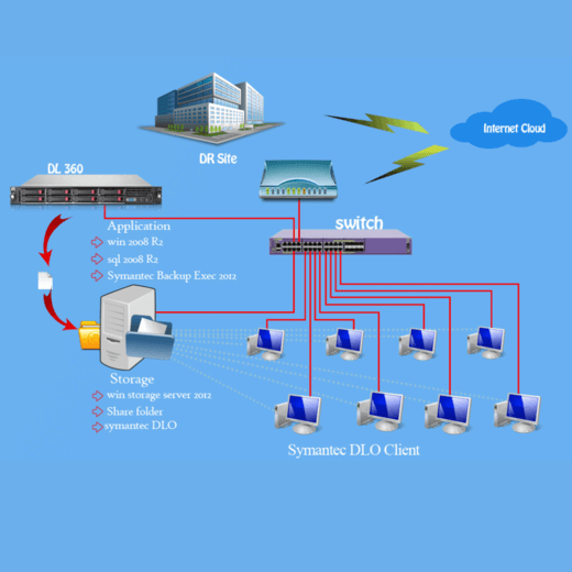 Network diagram for data backup